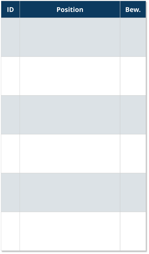 ID Position Bew.