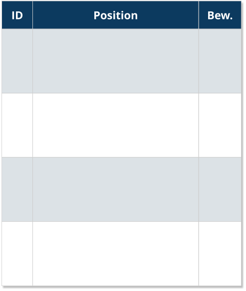 ID Position Bew.