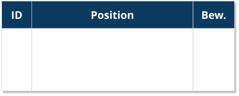 ID Position Bew.